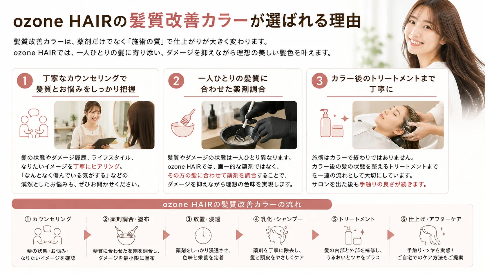 ozone HAIRの髪質改善カラーが選ばれる3つの理由。①丁寧なカウンセリングで髪質とお悩みをしっかり把握、②一人ひとりの髪質に合わせた薬剤調合、③カラー後のトリートメントまで丁寧に。あわせて、カウンセリングから仕上げまでの施術の6つのステップを紹介しています。