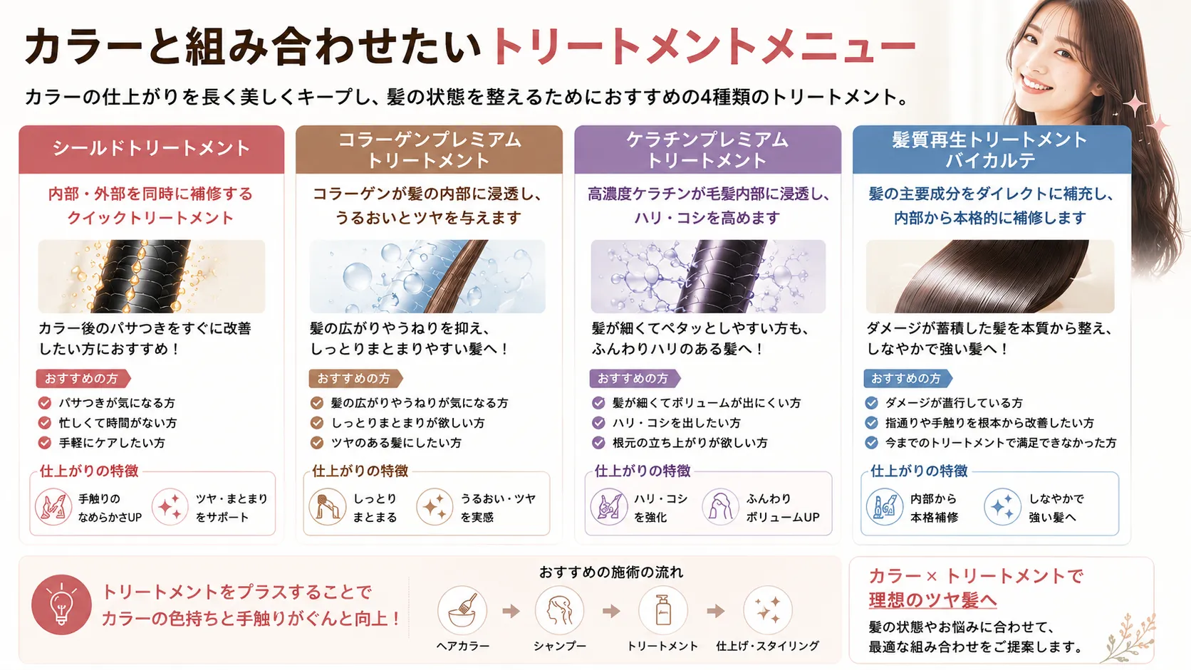 カラーと組み合わせたいおすすめのトリートメントメニュー4種。手軽な「シールドトリートメント」、しっとりまとまる「コラーゲンプレミアムトリートメント」、ハリ・コシを強化する「ケラチンプレミアムトリートメント」、内部から本格補修する「髪質再生トリートメント バイカルテ」のそれぞれの仕上がりの特徴とおすすめな方を紹介しています。