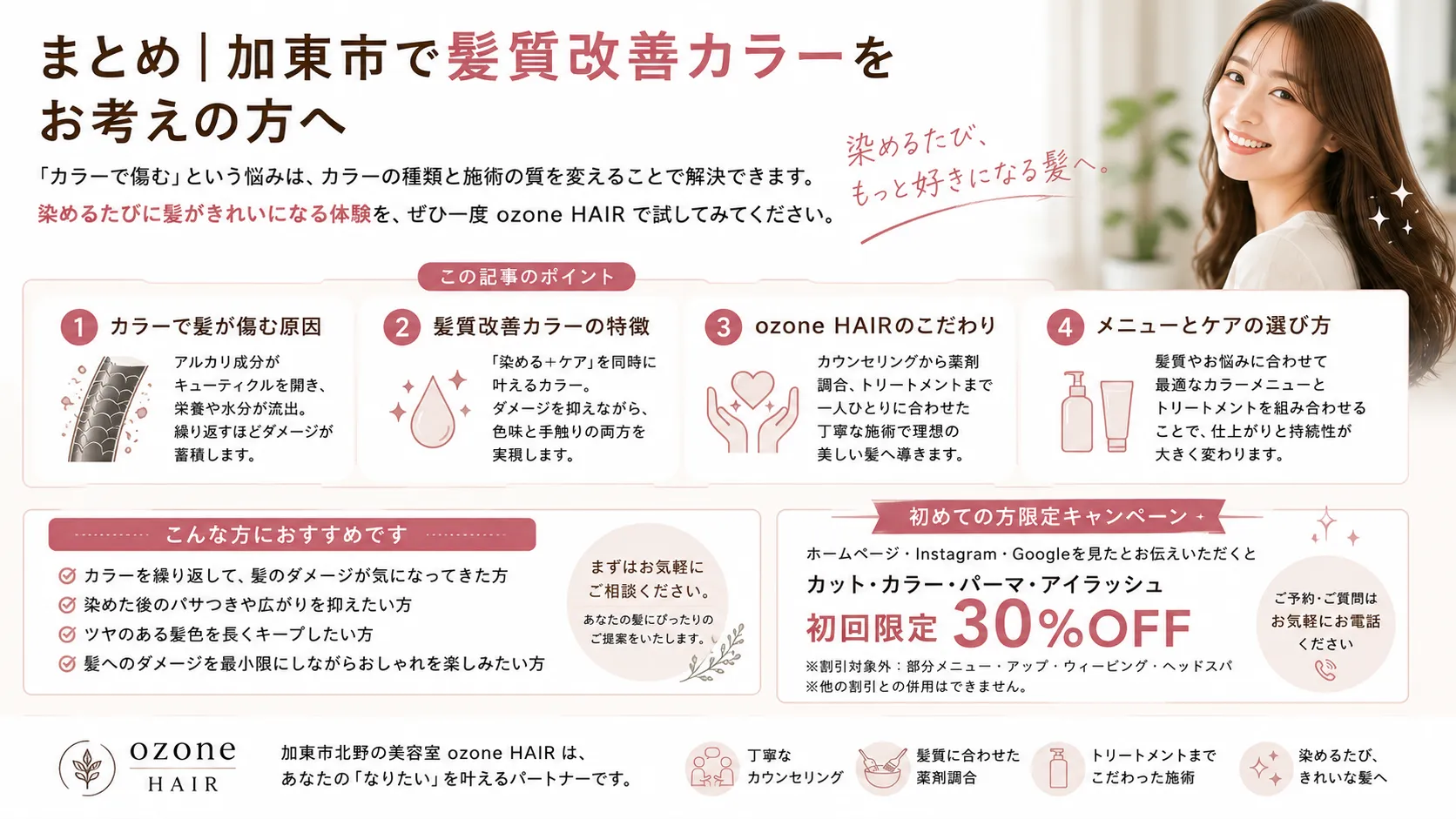記事のまとめ。カラーで髪が傷む原因、髪質改善カラーの特徴、ozone HAIRのこだわり、メニューとケアの選び方の4つのポイントをおさらい。また、初めての方限定で、ホームページ・Instagram・Googleを見たとお伝えいただくとカット・カラー・パーマ・アイラッシュが初回限定30%OFFになるキャンペーンを案内しています。
