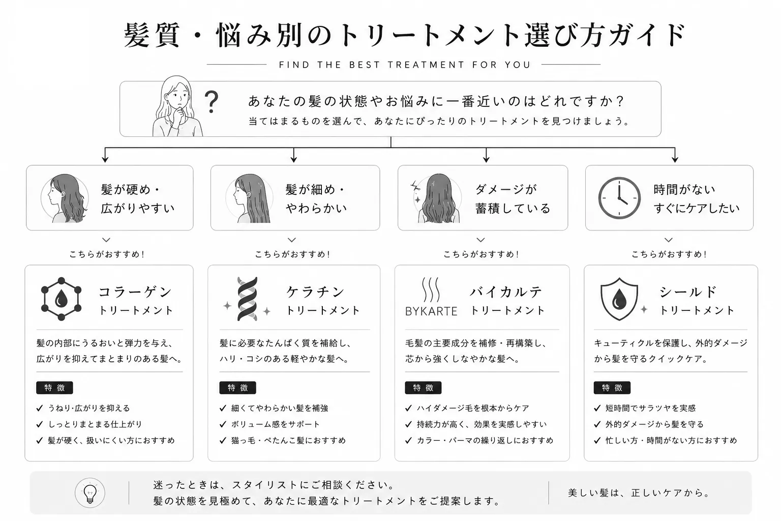 髪質・悩み別のトリートメント選び方ガイド
