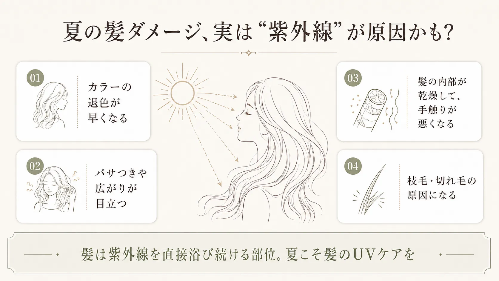 紫外線が髪に与える4つのダメージを解説した図