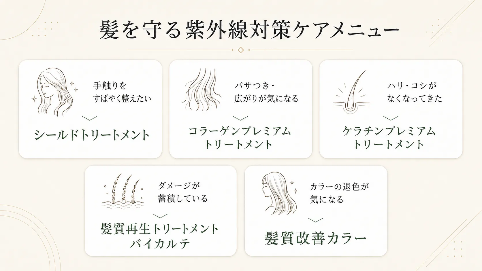 夏の髪悩み別に選べる紫外線対策ケアメニューの一覧