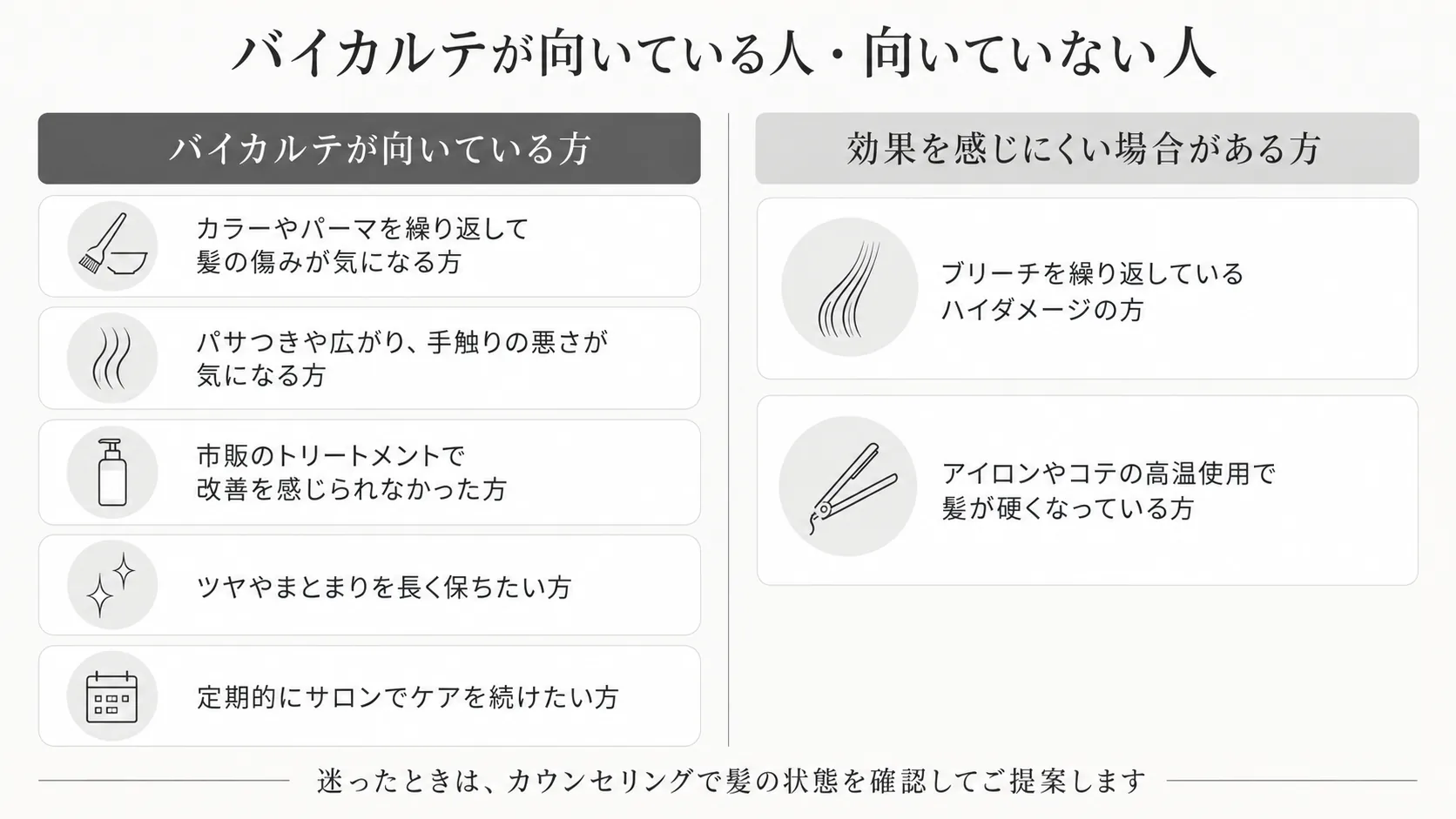 バイカルテが向いている人・向いていない人の一覧図