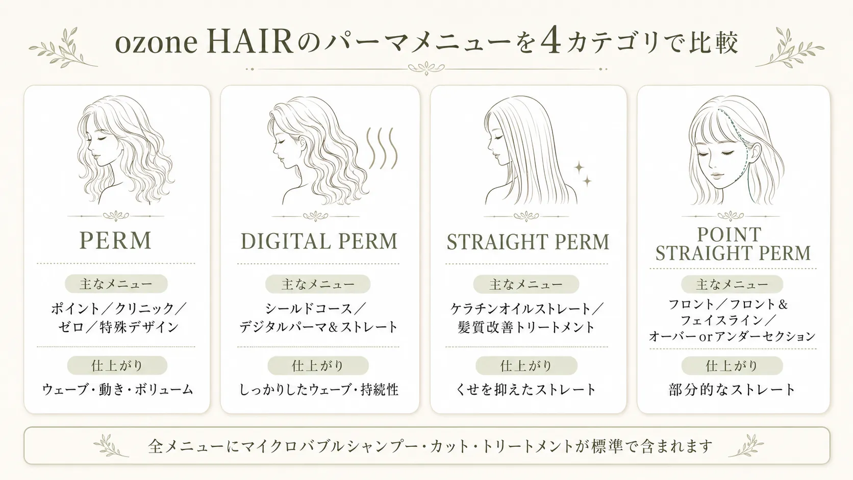 ozone HAIRのパーマメニュー4カテゴリの比較表