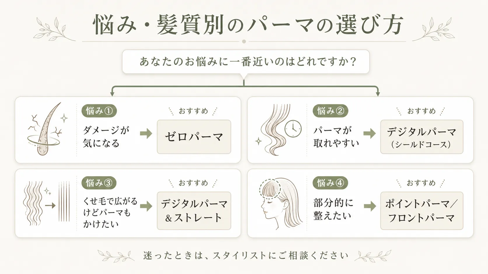 悩み・髪質別のパーマの選び方ガイド
